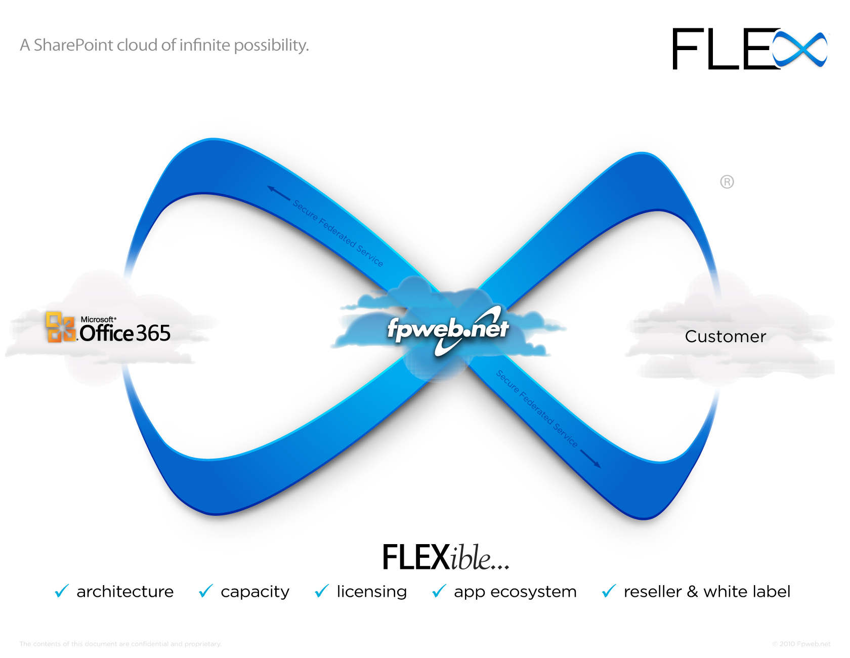 FLEX Presentation - Page 6